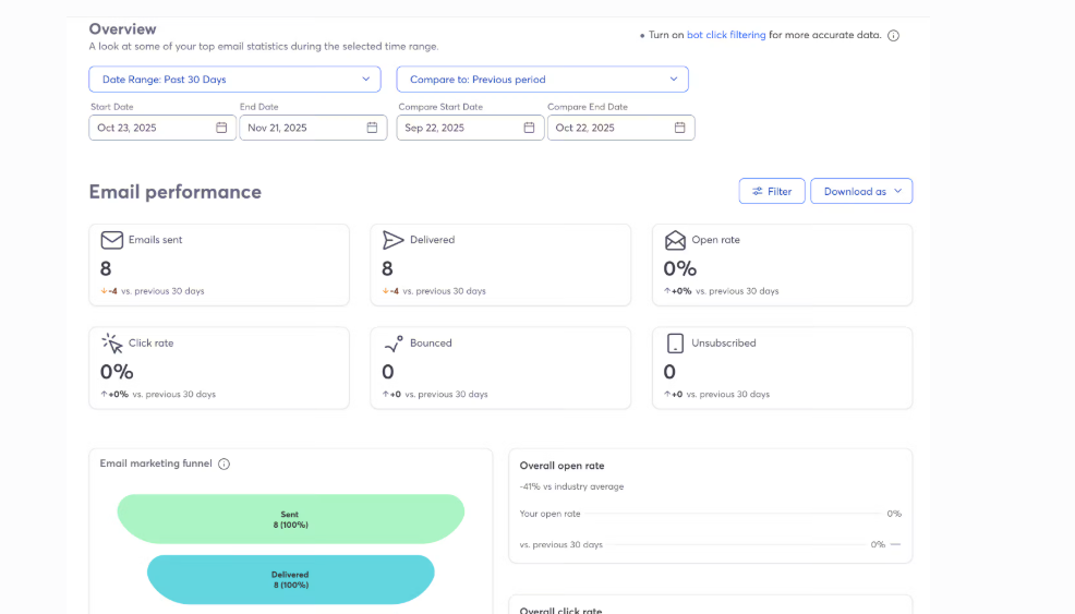 Analytics and Reporting constant contact review 