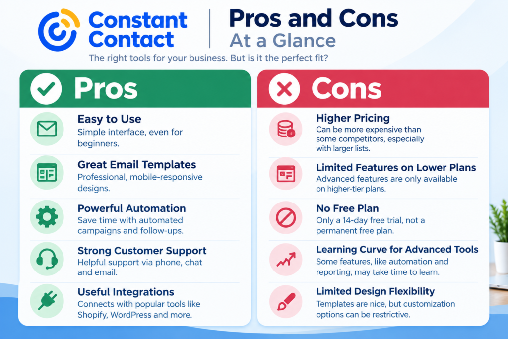 Constant Contact Review 2026 Pros & Cons